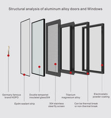 Wood Grain Aluminum Frame Aluminium Awning Window with Frosted Glass Awning Glass Louver Windows on China WDMA